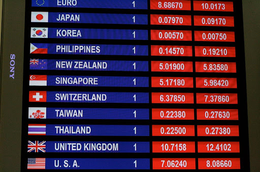 Karachi forex exchange rates