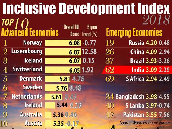 Emerging economies